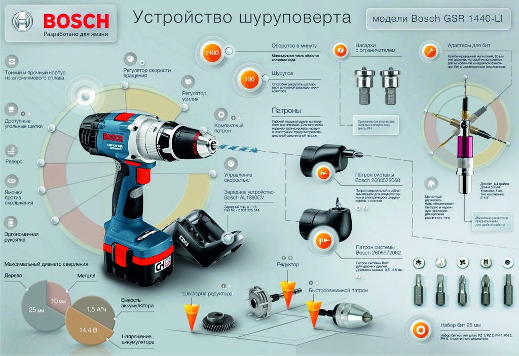 Устройство шуруповерта Bosch. Устройство шуруповерта Bosch.