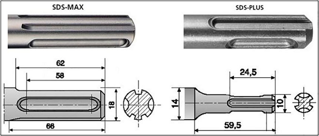Sds max sds plus. Диаметр хвостовика бура SDS Max. Бур SDS Max Размеры хвостовика. Наконечник SDS Plus и SDS Max. Отличие хвостовика SDS от SDS Plus.