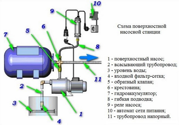 Схема подключения насосной станции джамбо