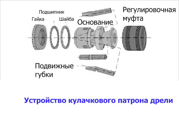 Патрон дрели чертеж